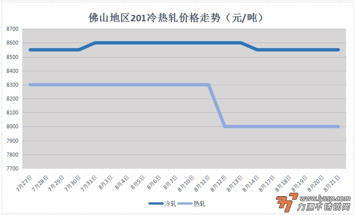 力源不锈钢